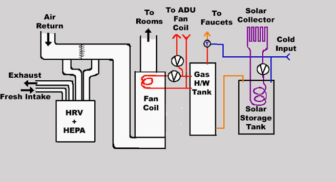 hvac diagram