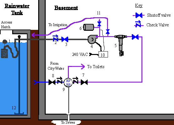 rainwater system diagram