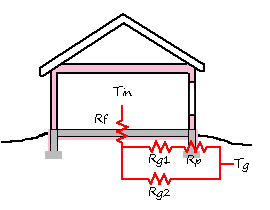 slab loss pathways