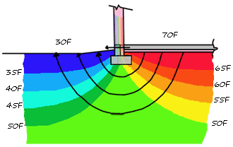 slab edge heat loss