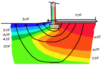 slab edge heat loss