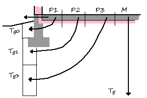 slab heat loss slice model