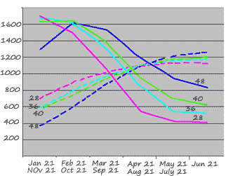 solar chart